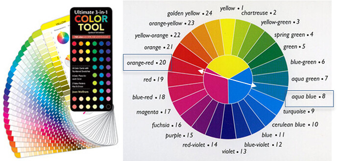 Ives color wheel and Ultimate 3-in-1 color tool, by Joen Wolfrom, as seen at quiltinspiration.blogspot.com